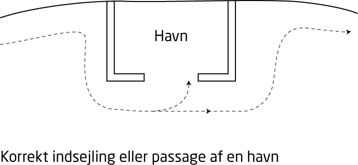 indsejling havn
