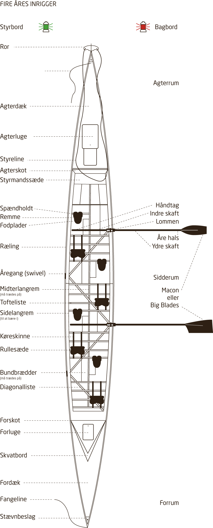 inrigger four