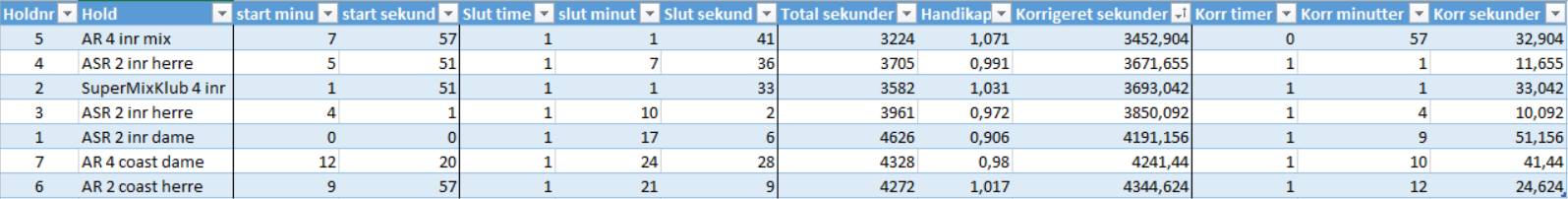 aavm2016resultater
